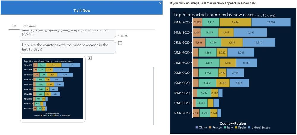 Examples of SAS VA integration with Conversational Designer include Loading a Report,  Loading Data for a Visualization within a Report, Display a Report object visualization as an Image, Filter Data and Apply a Rank and Set a Prompt Value within a Report.