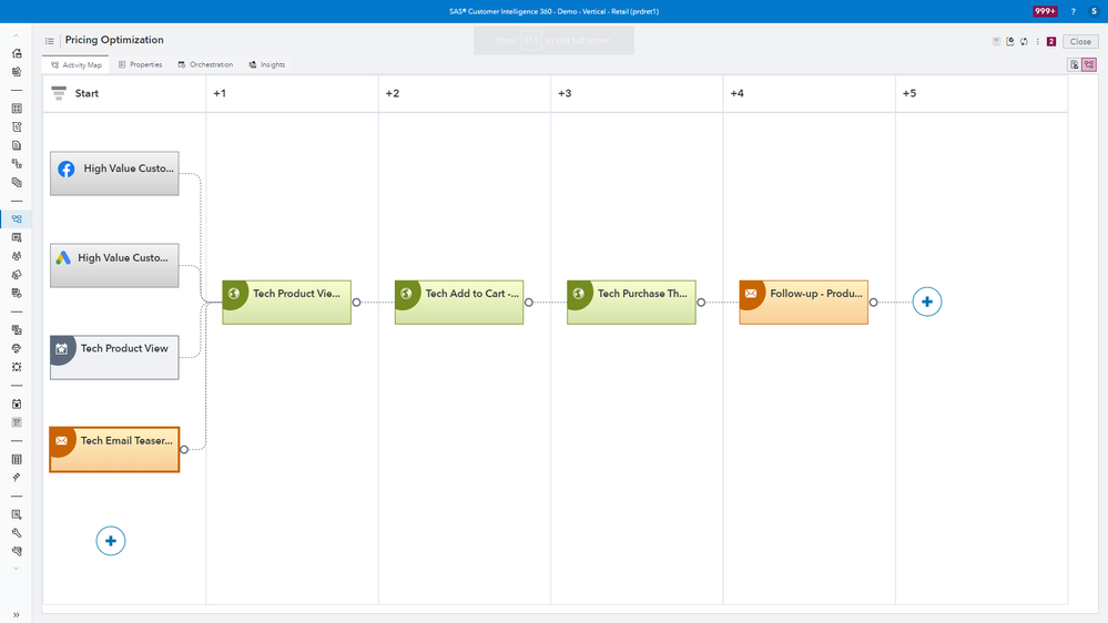 Image 13: Customer journey for pricing personalization